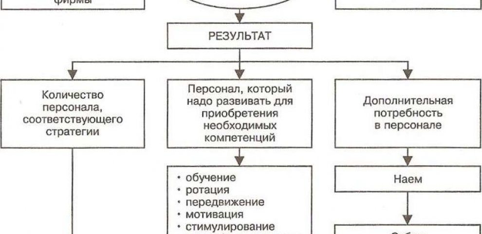 Скачать Майерс в А Основные Процессы Нефтепереработки