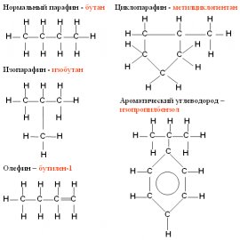 Структурные формулы молекул углеводородов