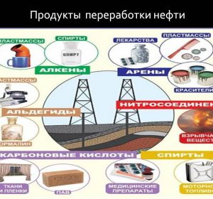 Продукты Переработки Нефти
